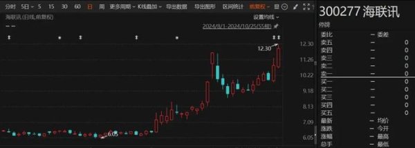 股票配资是什么意思? B转A，重大重组方案出炉！