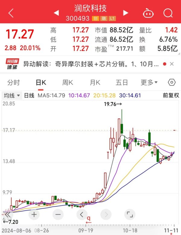 股票配资有什么好处 国产GPU独角兽来了！创始人是英伟达前任高管，合作伙伴曝光