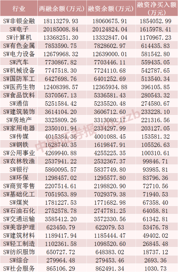 配资安全炒股配资门户 加仓超1000亿！大幅买入这些股票