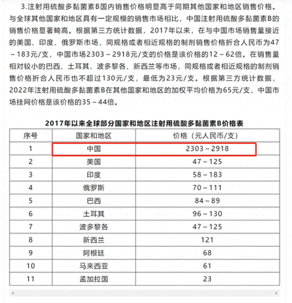 港股配资开户 国产药国外卖65元, 国内却卖2300元, “喜提”12亿罚单