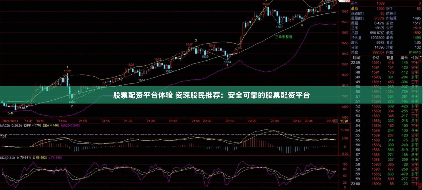 股票配资平台体验 资深股民推荐：安全可靠的股票配资平台