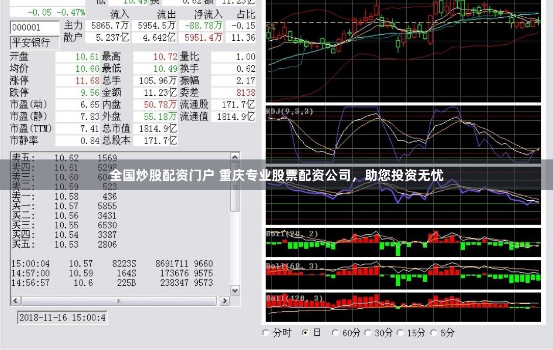 全国炒股配资门户 重庆专业股票配资公司，助您投资无忧
