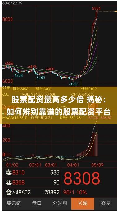 股票配资最高多少倍 揭秘：如何辨别靠谱的股票配资平台