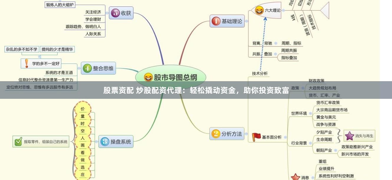 股票资配 炒股配资代理：轻松撬动资金，助你投资致富