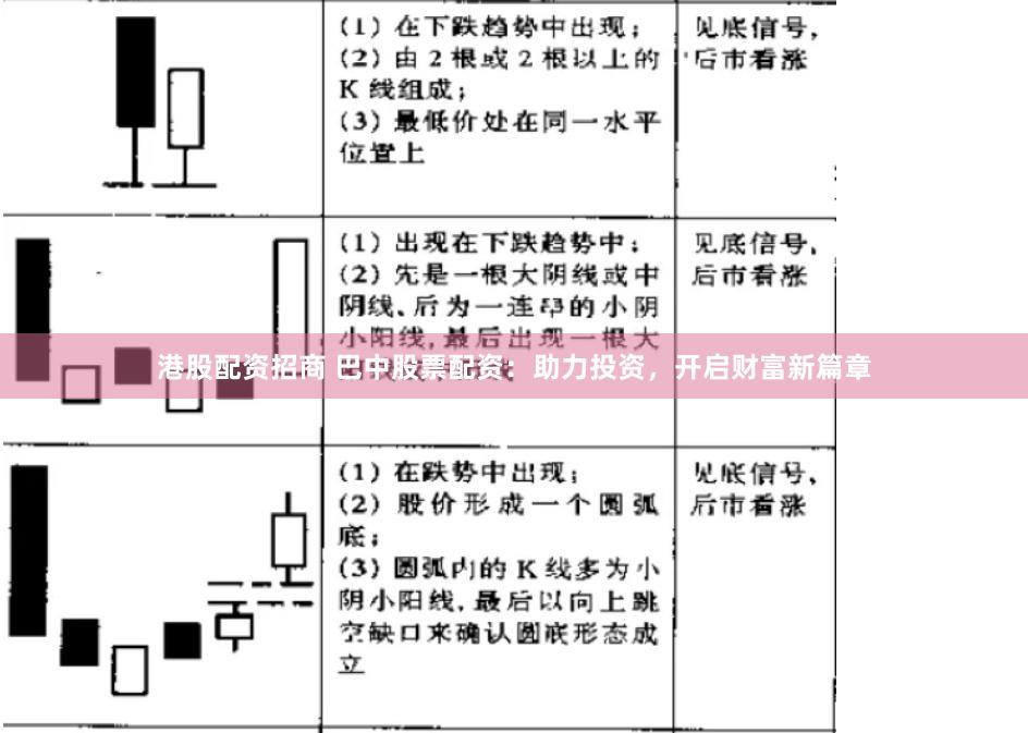 港股配资招商 巴中股票配资：助力投资，开启财富新篇章