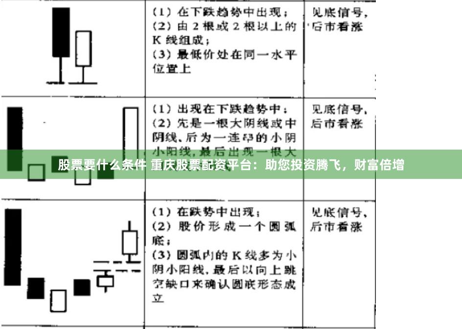 股票要什么条件 重庆股票配资平台：助您投资腾飞，财富倍增