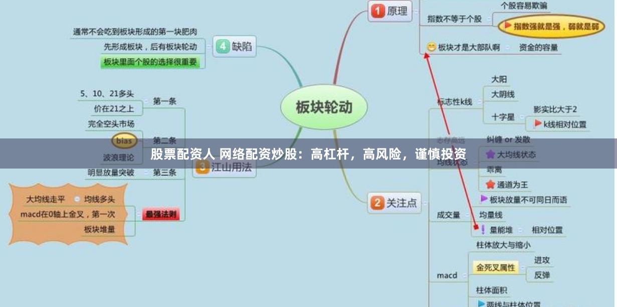 股票配资人 网络配资炒股：高杠杆，高风险，谨慎投资